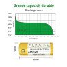 PILE ALCALINE 23A 12V L1028