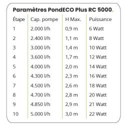 SUPERFISH PND ECO RC