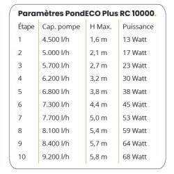 SUPERFISH PND ECO RC