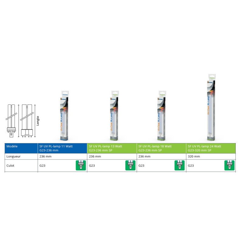 Lampe UV Second Wind Pour Système De Traitement D'air - Modèle 1076 Compatible TFS-18 Et Séries 2000/9000